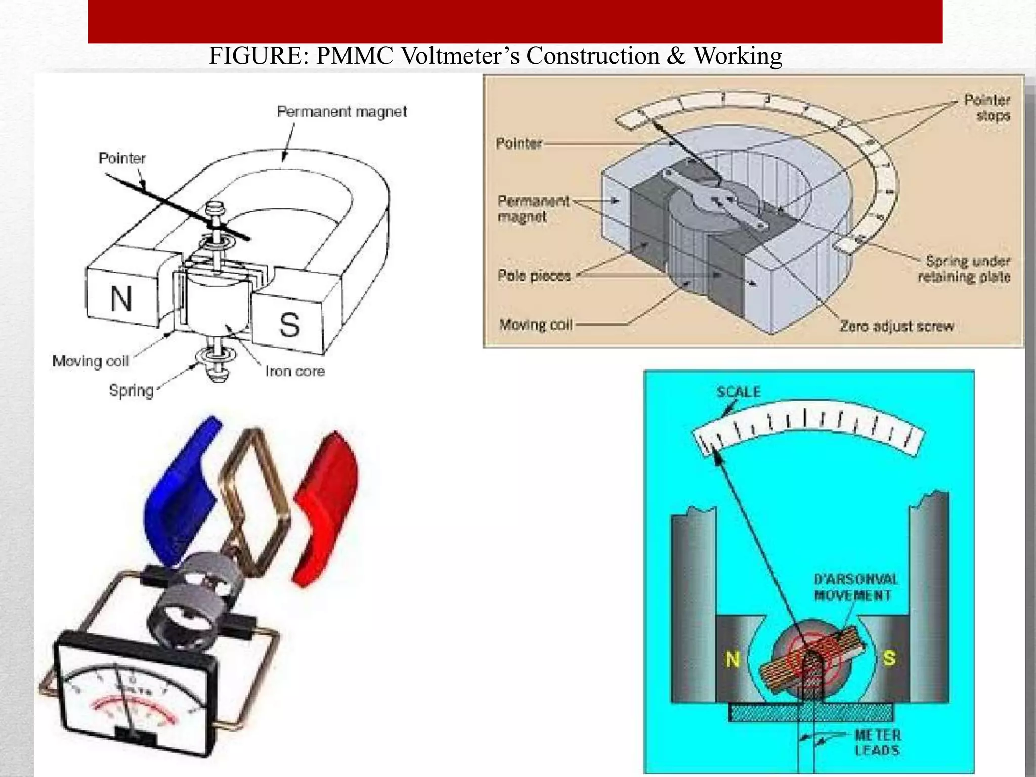 FIGURE: PMMC Voltmeter’s Construction & Working
 