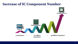 Increase of IC Component Number
9
3 transistors 54 billion transistors
27 million
transistors
First IC
Intel Pentium 3
Google TPUv4
… …
 