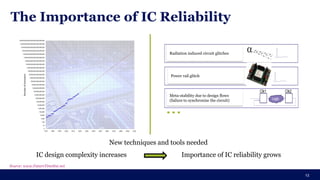 The Importance of IC Reliability
13
Radiation induced circuit glitches
Power rail glitch
Meta-stability due to design flows
(failure to synchronize the circuit)
IC design complexity increases Importance of IC reliability grows
New techniques and tools needed
Source: www.FutureTimeline.net
 