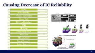 Causing Decrease of IC Reliability
14
Aging
Self-Heating
Process Variability
Cross Talk
ESD and Latchup
EMI
IR Drop
Electromigration
Radiation
Metastability
Signal Integrity
Power Integrity
…
 