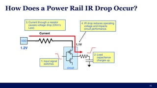 How Does a Power Rail IR Drop Occur?
25
 