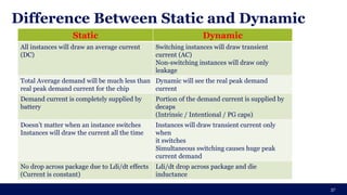 Difference Between Static and Dynamic
37
Static Dynamic
All instances will draw an average current
(DC)
Switching instances will draw transient
current (AC)
Non-switching instances will draw only
leakage
Total Average demand will be much less than
real peak demand current for the chip
Dynamic will see the real peak demand
current
Demand current is completely supplied by
battery
Portion of the demand current is supplied by
decaps
(Intrinsic / Intentional / PG caps)
Doesn’t matter when an instance switches
Instances will draw the current all the time
Instances will draw transient current only
when
it switches
Simultaneous switching causes huge peak
current demand
No drop across package due to Ldi/dt effects
(Current is constant)
Ldi/dt drop across package and die
inductance
 