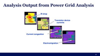 Analysis Output from Power Grid Analysis
49
 