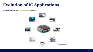 Evolution of IC Applications
• Most important: automotive and IoT
5
Everywhere
 