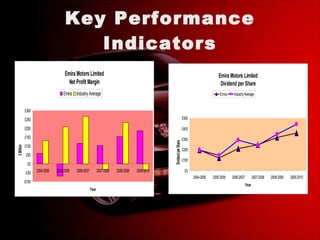 Key Performance Indicators 