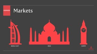 MarketsOVERVIEW
MIDDLE-EAST INDIA EUROPE
 