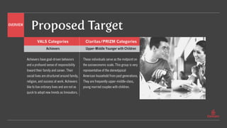 Proposed TargetOVERVIEW
VALS Categories Claritas/PRIZM Categories
Achievers Upper-Middle Younger with Children
Achievers have goal-driven behaviors
and a profound sense of responsibility
toward their family and career. Their
social lives are structured around family,
religion, and success at work. Achievers
like to live ordinary lives and are not as
quick to adopt new trends as Innovators.
These individuals serve as the midpoint on
the socioeconomic scale. This group is very
representative of the stereotypical
American household from past generations.
They are frequently upper-middle-class,
young married couples with children.
 
