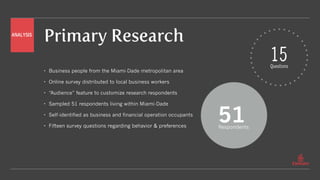 Primary Research
• Business people from the Miami-Dade metropolitan area
• Online survey distributed to local business workers
• “Audience” feature to customize research respondents
• Sampled 51 respondents living within Miami-Dade
• Self-identified as business and financial operation occupants
• Fifteen survey questions regarding behavior & preferences
51Respondents
15Questions
ANALYSIS
 