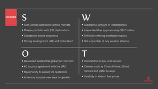 S
Size, spread operations across markets
Diverse portfolio with 132 destinations
Substantial brand awareness
Strong backing from UAE and Dubai Gov’t
W
TO
OVERVIEW
Substantial amount of indebtedness
Lease liabilities approximately $9.7 million
Difficulty entering developed regions
Not a member of any aviation alliance
Developed substantial global partnerships
60 country agreement with the UAE
Opportunity to expand its operations
Americas lucrative new area for growth
Competition in low cost carriers
Carriers such as China Airlines, Etihad
Airlines and Qatar Airways
Volatility in aircraft fuel prices
 
