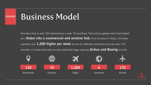 Emirates Airlines Expansion Into Miami Market Evaluation SPEC PPT