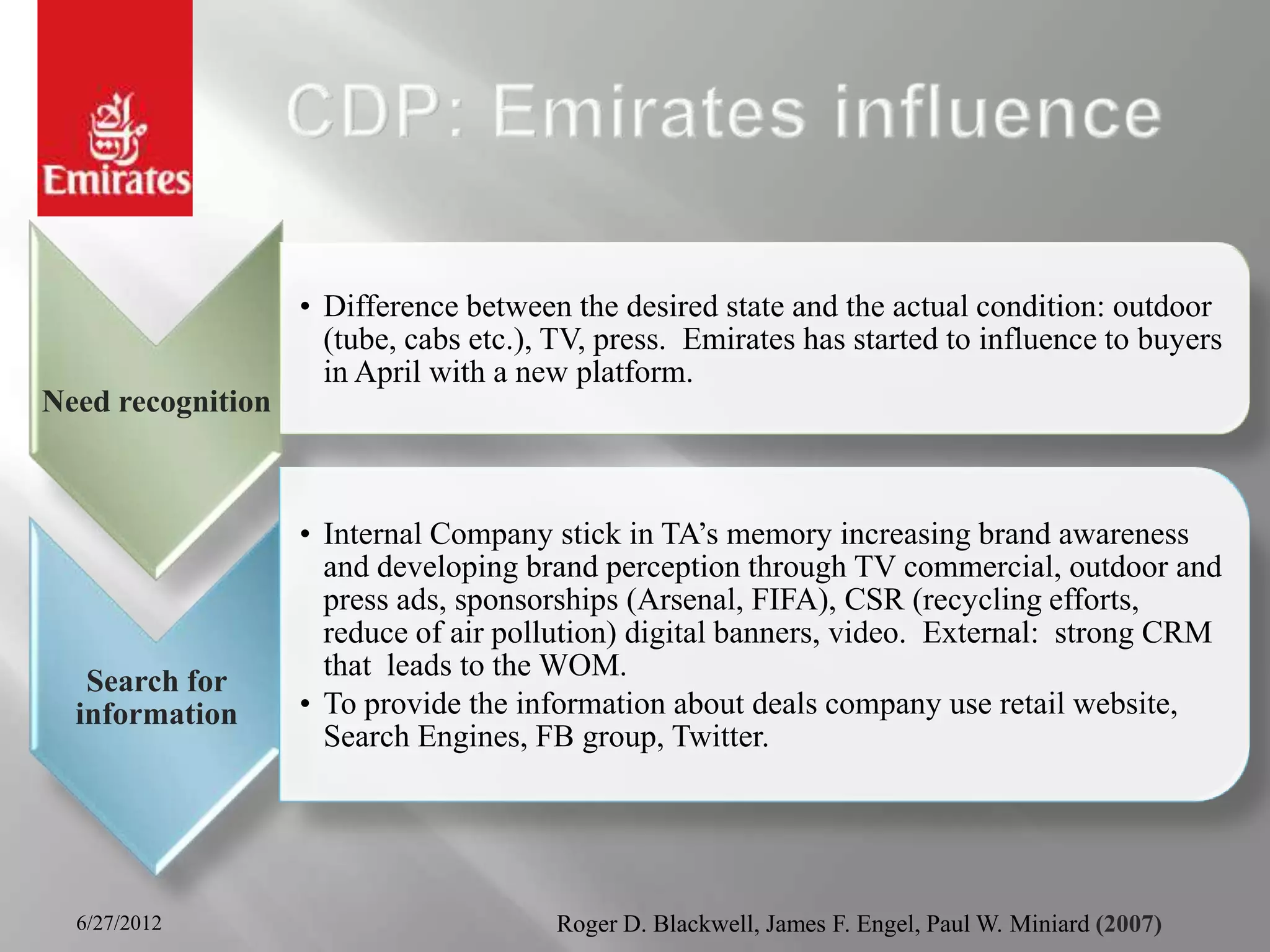 • Difference between the desired state and the actual condition: outdoor
                     (tube, cabs etc.), TV, press. Emirates has started to influence to buyers
                     in April with a new platform.
Need recognition



                   • Internal Company stick in TA’s memory increasing brand awareness
                     and developing brand perception through TV commercial, outdoor and
                     press ads, sponsorships (Arsenal, FIFA), CSR (recycling efforts,
                     reduce of air pollution) digital banners, video. External: strong CRM
                     that leads to the WOM.
   Search for
  information      • To provide the information about deals company use retail website,
                     Search Engines, FB group, Twitter.




  6/27/2012                            Roger D. Blackwell, James F. Engel, Paul W. Miniard (2007)
 