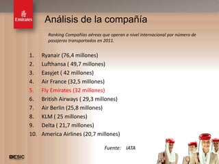 Análisis de la compañía
        Ranking Compañías aéreas que operan a nivel internacional por número de
        pasajeros transportados en 2011.


1.    Ryanair (76,4 millones)
2.    Lufthansa ( 49,7 millones)
3.    Easyjet ( 42 millones)
4.    Air France (32,5 millones)
5.    Fly Emirates (32 millones)
6.    British Airways ( 29,3 millones)
7.    Air Berlin (25,8 millones)
8.    KLM ( 25 millones)
9.    Delta ( 21,7 millones)
10.   America Airlines (20,7 millones)

                                   Fuente: IATA
                                                                                  3
 