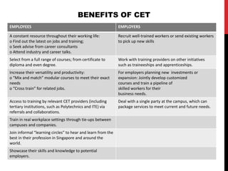 BENEFITS OF CET
EMPLOYEES EMPLOYERS
A constant resource throughout their working life:
o Find out the latest on jobs and training;
o Seek advise from career consultants
o Attend industry and career talks.
Recruit well-trained workers or send existing workers
to pick up new skills
Select from a full range of courses; from certificate to
diploma and even degree.
Work with training providers on other initiatives
such as traineeships and apprenticeships.
Increase their versatility and productivity:
o “Mix and match” modular courses to meet their exact
needs
o “Cross train” for related jobs.
For employers planning new investments or
expansion: Jointly develop customized
courses and train a pipeline of
skilled workers for their
business needs.
Access to training by relevant CET providers (including
tertiary institutions, such as Polytechnics and ITE) via
referrals and collaborations.
Deal with a single party at the campus, which can
package services to meet current and future needs.
Train in real workplace settings through tie-ups between
campuses and companies.
Join informal “learning circles” to hear and learn from the
best in their profession in Singapore and around the
world.
Showcase their skills and knowledge to potential
employers.
 