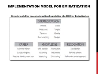 IMPLEMENTATION MODEL FOR EMIRATIZATION
 