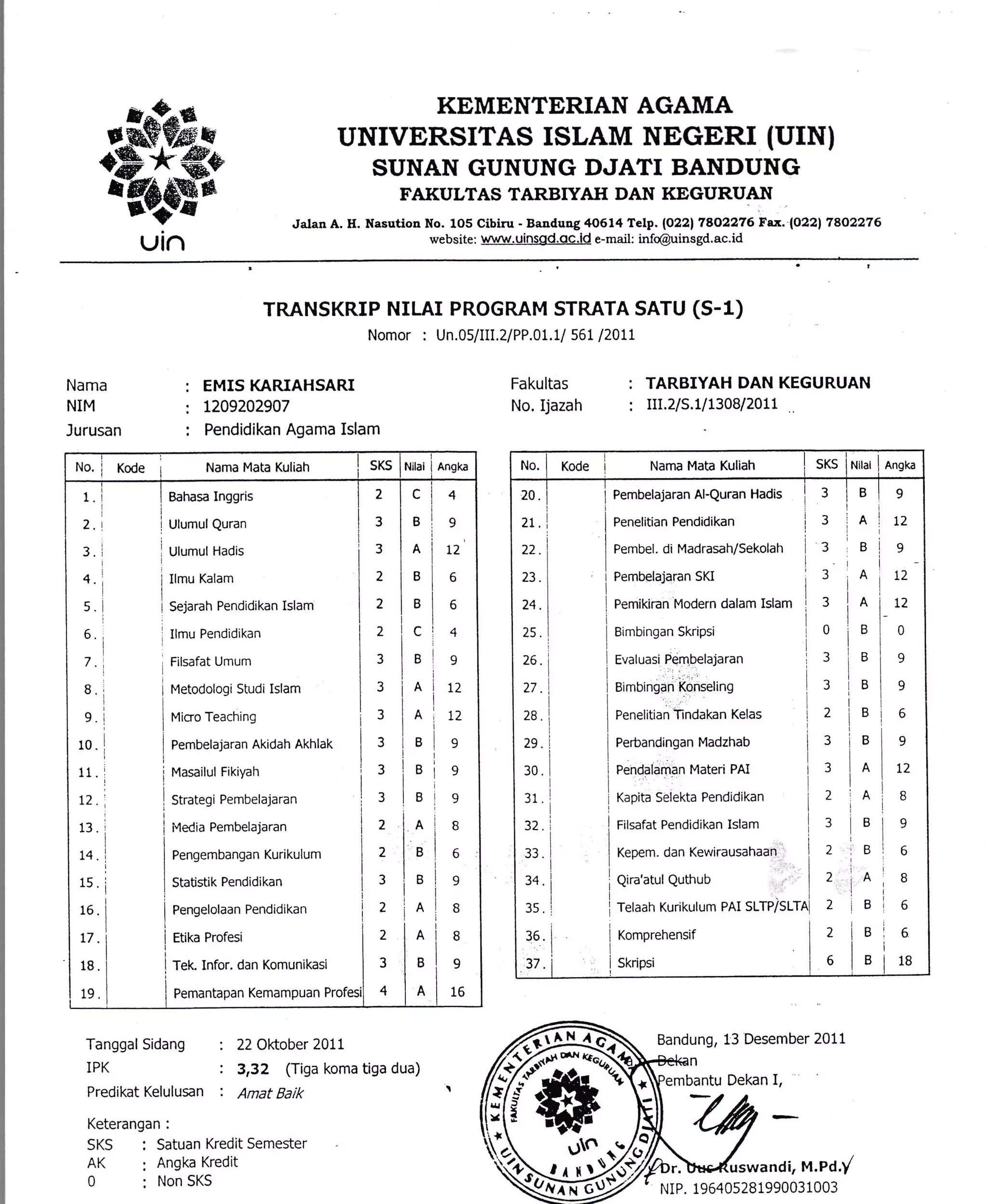 t;%e
E-W'Fs_e
ewuin
KEMENTERIAN AGAMA
UNIVERSITAS ISLAM NEGERI (UIN)
SUNAN GUNUNG DJATI BANDUNG
FAKULTAS TARBTYAH DAN KEGURUAN
Jalan A. H. Nasution No. 1O5 Cibiru - Banduag 4O614 Telp. l022l 78o2276 Fax. (O22) 7802276
website: www.uinsod.oc.id e-mail: inf@uinsgd.ac.id
TRANSKRIP NrLAI PROGRAM STRATA SATU (S-1)
Nomor : Un.05/lll,2lPP.0l.tl 561/2011
Nama
NIM
Jurusan
EMIS KARTAHSARI
1209202947
Pendidikan Agama Islam
Fakultas
No. Ijazah
TARBIYAH DAN KEGURUAN
rrr.2/s.1/1308/2011 .
Bandung, 13 Desember 2011
Dekan I,
luswandi, M.Pd.y'
Tanggal Sidang : 22 Oktober 2011
IPK : 3,32 (Tiga koma tiga dua)
Predikat Kelulusan : Amat Eaik 
Keterangan:
SKS : Satuan Kredit Semester
AK ; Angka Kredit
0 : Non SKS
No.
1.
2.
4.
5.
6.
7.
B.
9.
10-
11.
t2.
13.
t4.
15.
16.
17
18.
19.
1 XoOe Nama Mata Kuliah
Bahasa Inggris
Ulumul Quran
UIUmUI HAdiS
Ilmu Kalam
Sejarah Pendidikan Islam
Ilmu Pendidikan
Filsafat Umum
Metodologi Studi Islam
Mioo Teaching
Pembelajaran Akidah Akhlak
Masailul Fikiyah
Strategi Pembelajaran
Media Pembelajaran
Pengembangan Kurikulum
Statistik Pendidlkan
Pengelolaan Pendidikan
Etika Profesi
Tek. Infor. dan Komunikasi
Pemantapan Kemampuan
i3
SK5
2
3
Angka
4
9
L2
6
6
4
9
72
t2
9
9
9
B
6
9
le
6
9
16
lruiui
tr
I'
l^IB
I,I
c
l,I
iA
lo
tBI
le
l,
ln
lu
I
iBi
iA
ln
I'Ie
2
2
2
3
3
3
3
3
3
2
2
3
2
2
3
4
No. Kode i
Nama Mata Kuliah sKs Nilat I Anqka
20.
2L,
22.
23.
24.
25.
26.
27.
fo
29.
30
31
32
34
35
36
37
'i'i'
1z ie 6
I' I'i18
Evaluasi Pembelajaran : 3 B 9
tBimbinganKonseling 3 B I 9
IPenelitianrindakanKelas , it j6
PerbandinganMadzhab : 3 U
,
9
PendalamanMateriPAl
: io
12
Kapita Selekta Pendidikan 2 A B
.l
i Filsafat Pendidikan Islam 3 B ] 9
l,jr.ne*.danKewirausahaan
I
, B I 6
,Qiru'utrt Quthub I z ,o, B
i r.tuur, Kurikulum PAI sLTPisLTA z i e o
j Komprehensif
I
i skripsi
4HR
/. r...r7.{
3X, r ttrX$
W
ryUo .b,
,r rrLYJ
NIP. 19640528199003 1003
PembelajaranAl-QuranHadis | 3 I B
Pembel. di Madrasah/Sekolah I 3
 