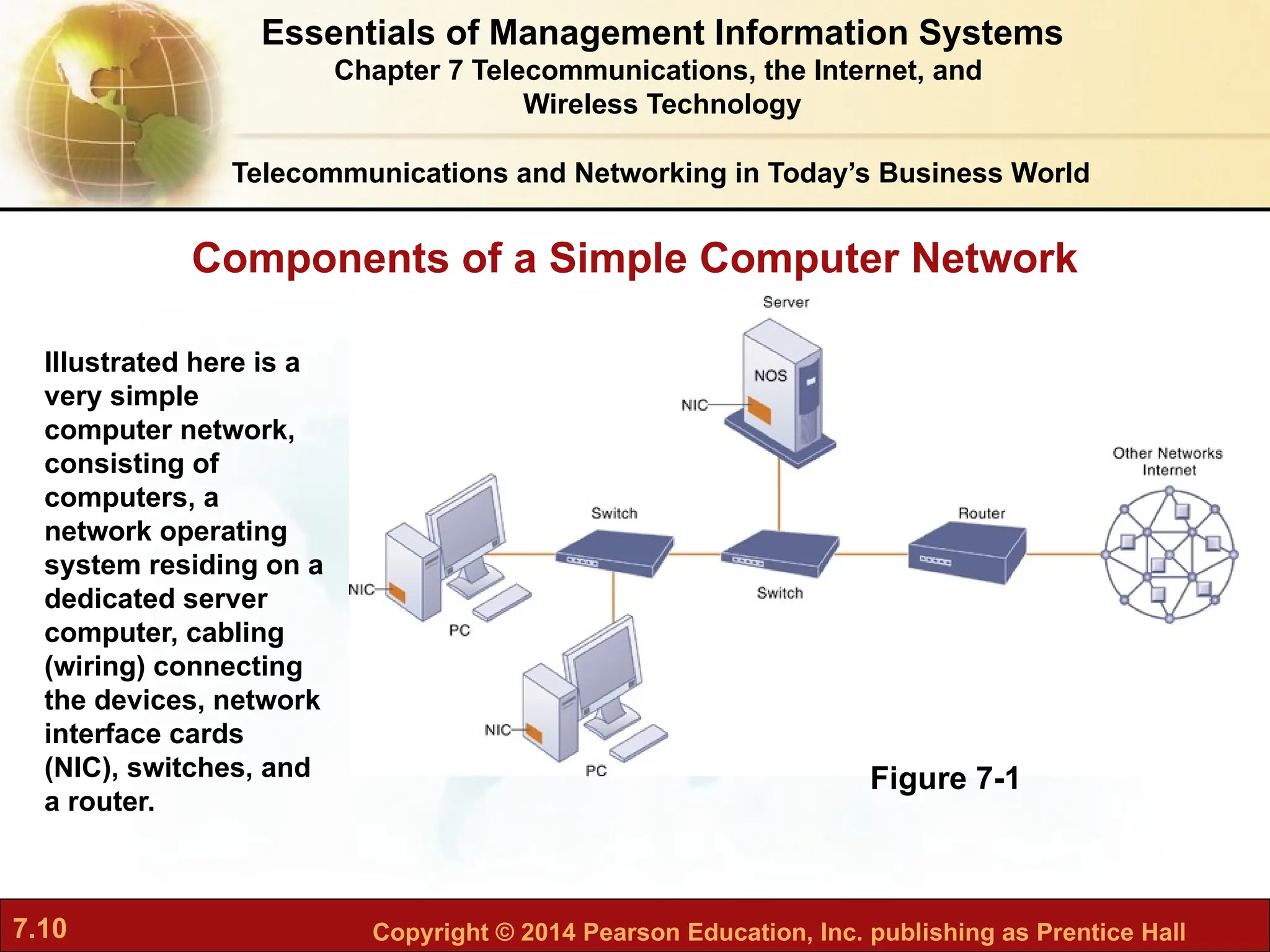 7.10 Copyright © 2014 Pearson Education, Inc. publishing as Prentice Hall
Components of a Simple Computer Network
Telecommunications and Networking in Today’s Business World
Figure 7-1
Illustrated here is a
very simple
computer network,
consisting of
computers, a
network operating
system residing on a
dedicated server
computer, cabling
(wiring) connecting
the devices, network
interface cards
(NIC), switches, and
a router.
Essentials of Management Information Systems
Chapter 7 Telecommunications, the Internet, and
Wireless Technology
 