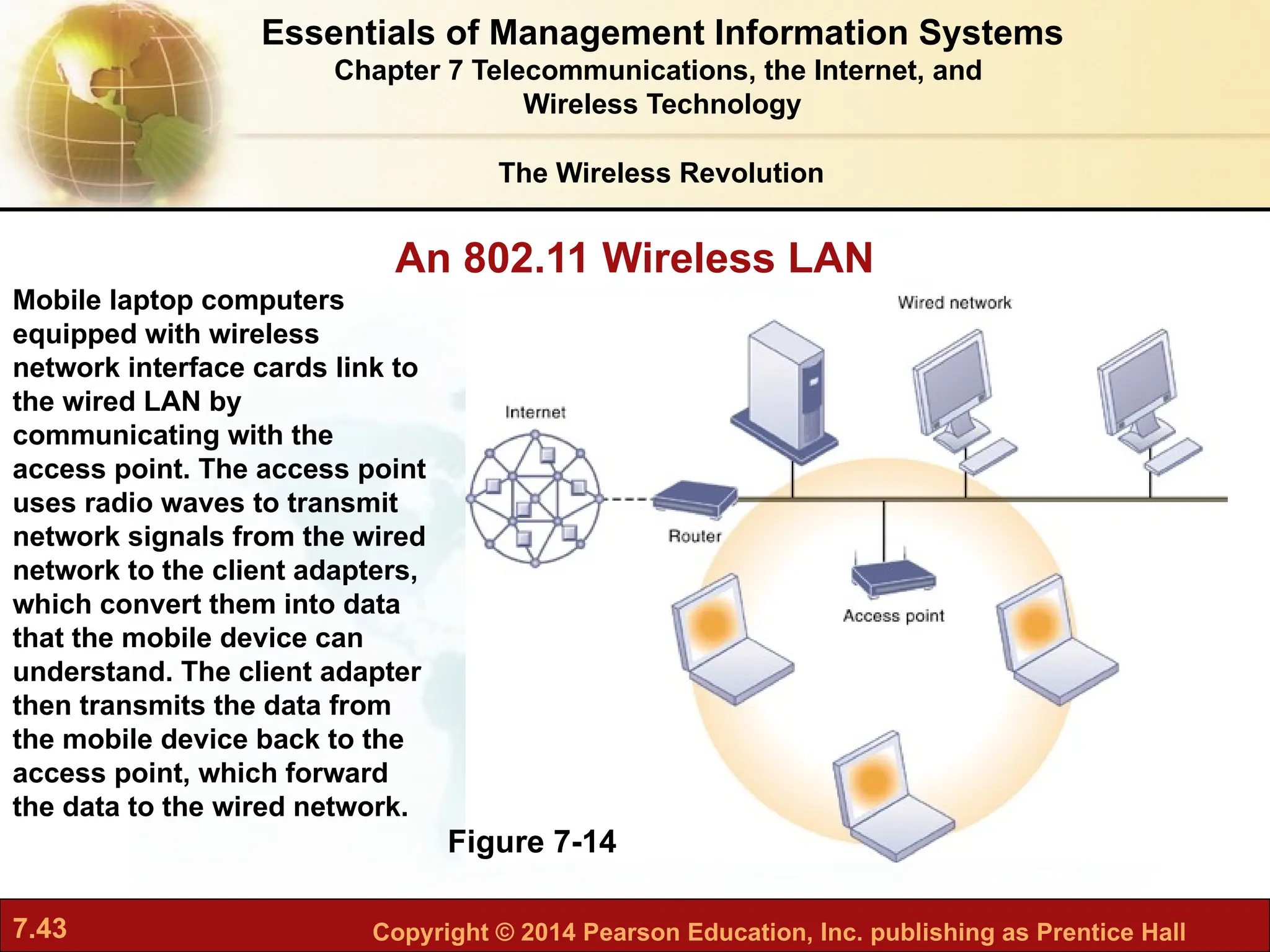 7.43 Copyright © 2014 Pearson Education, Inc. publishing as Prentice Hall
An 802.11 Wireless LAN
Figure 7-14
Mobile laptop computers
equipped with wireless
network interface cards link to
the wired LAN by
communicating with the
access point. The access point
uses radio waves to transmit
network signals from the wired
network to the client adapters,
which convert them into data
that the mobile device can
understand. The client adapter
then transmits the data from
the mobile device back to the
access point, which forward
the data to the wired network.
The Wireless Revolution
Essentials of Management Information Systems
Chapter 7 Telecommunications, the Internet, and
Wireless Technology
 