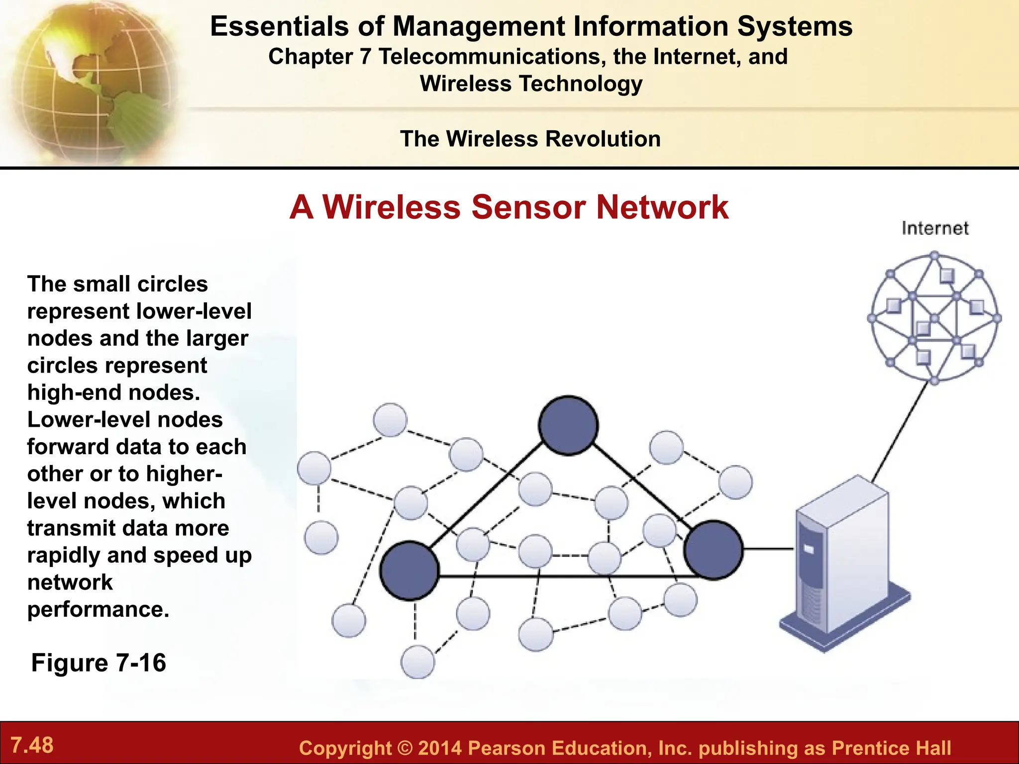 7.48 Copyright © 2014 Pearson Education, Inc. publishing as Prentice Hall
A Wireless Sensor Network
Figure 7-16
The small circles
represent lower-level
nodes and the larger
circles represent
high-end nodes.
Lower-level nodes
forward data to each
other or to higher-
level nodes, which
transmit data more
rapidly and speed up
network
performance.
The Wireless Revolution
Essentials of Management Information Systems
Chapter 7 Telecommunications, the Internet, and
Wireless Technology
 