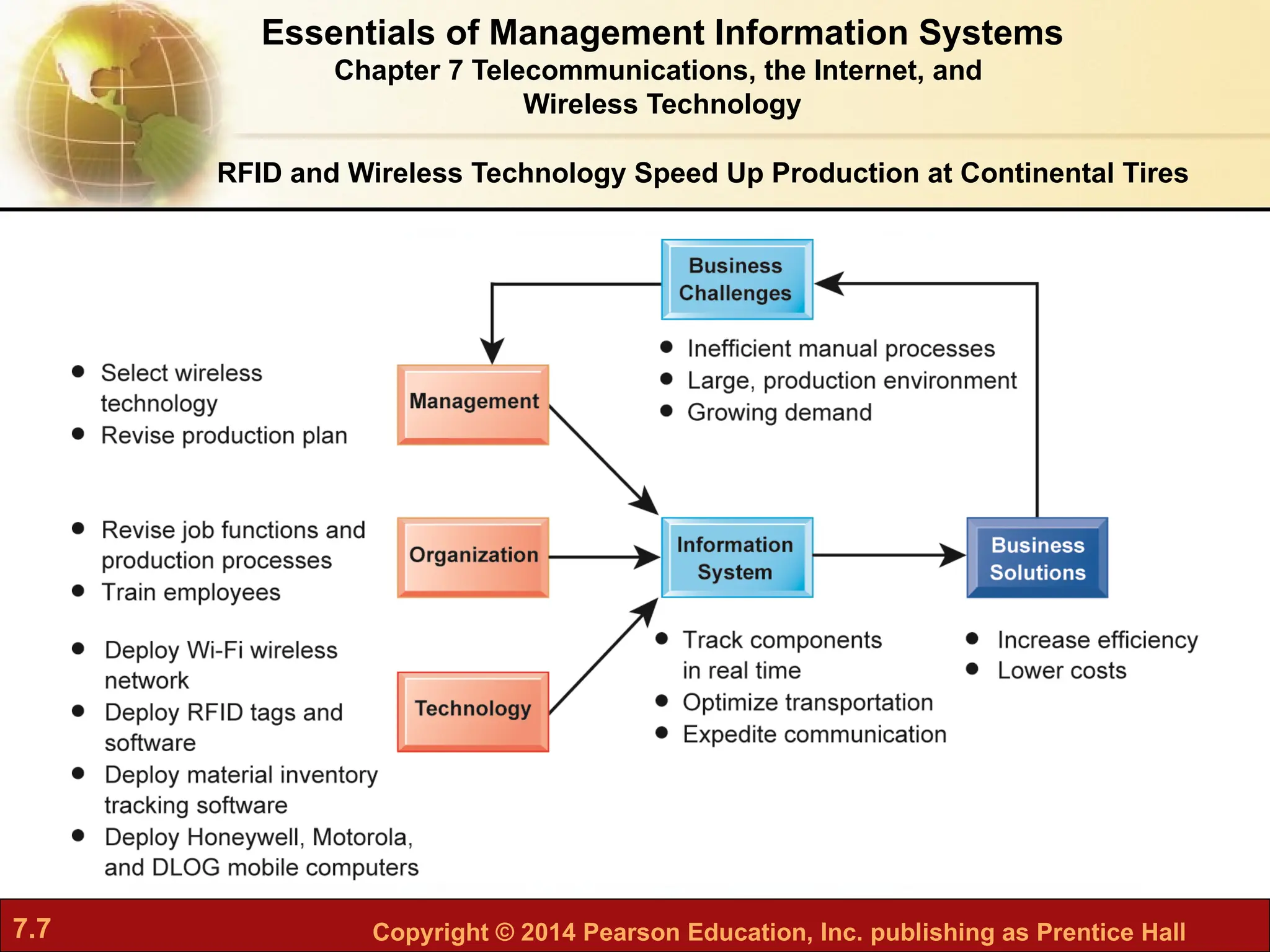 7.7 Copyright © 2014 Pearson Education, Inc. publishing as Prentice Hall
Essentials of Management Information Systems
Chapter 7 Telecommunications, the Internet, and
Wireless Technology
RFID and Wireless Technology Speed Up Production at Continental Tires
 