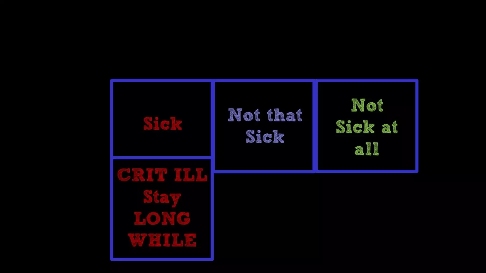 Is Emergency Medicine a Failed Paradigm