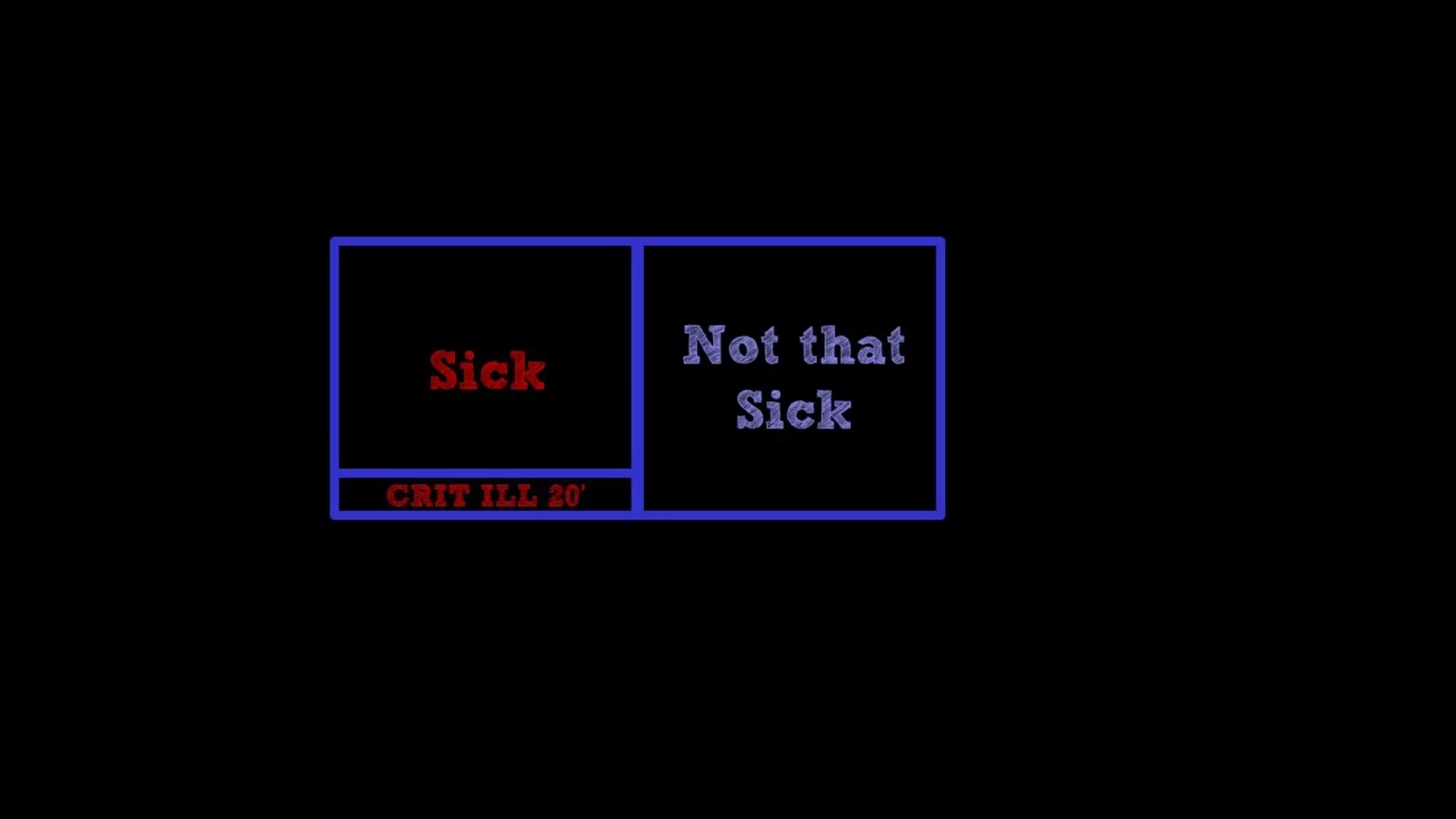 Is Emergency Medicine a Failed Paradigm