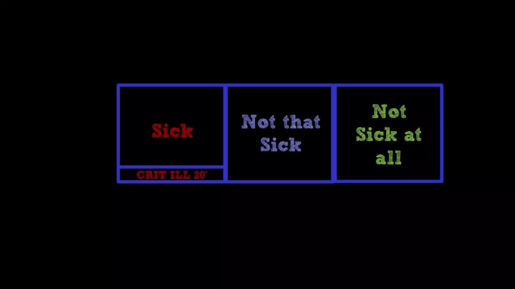 Is Emergency Medicine a Failed Paradigm