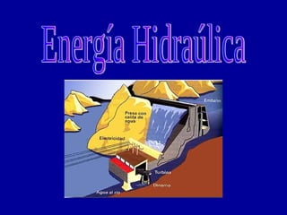 Energía Hidraúlica 