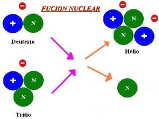 FUCION NUCLEAR 