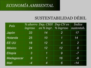  Tener en cuenta el medio ambiente y la economía en la    adopción de decisiones.DESARROLLO SOSTENIBLEREQUERIMIENTOSUn sistema político democrático que asegure a sus ciuda-danos una participación efectiva en la toma de decisiones. Un sistema económico capaz de crear excedentes y cono-cimiento técnico sobre una base autónoma y constante.Un sistema social que evite las tensiones provocadas porun desarrollo desequilibrado.