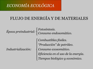 ECONOMÍA ECOLÓGICACAMPOS DE ACCIÓNHaciaSectoreseconómicosSectoresecológicosDeEconomía“convencional”EconomíaAmbientalSectores económicosEcología“convencional”EconomíaAmbientalSectoresecológicosEconomíaecológica