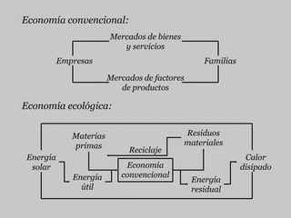 ECONOMÍA ECOLÓGICAECOLOGÍA CONVENCIONALRecursos limitados.La humana es una especie más.Objetivo macro: conservación de las especies.Poco o nulo énfasis en los humanos.