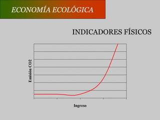 ECONOMÍA ECOLÓGICAANÁLISIS COSTO-BENEFICIOComparabilidad fuerte:Cuando es posible ordenar objetos de acuerdo a un solo tipo de valor.Comparabilidad débil:Cuando hay diferentes tipos de valor.