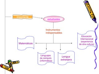 Importante estudiantes Instrumentos indispensables Matemáticas Lenguajes  de computo  (informática) Lengua  extranjera Educación Internacional (experiencia de otra cultura)  