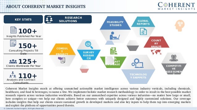 Global Speciality Food Ingredients Market Global Speciality Food Ingredients Market