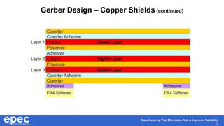 Manufacturing That Eliminates Risk & Improves Reliability
25
Gerber Design – Copper Shields (continued)
 