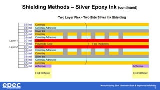 Manufacturing That Eliminates Risk & Improves Reliability
9
Shielding Methods – Silver Epoxy Ink (continued)
 