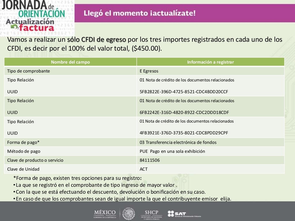201802 Ejemplos SAT emision de notas de credito