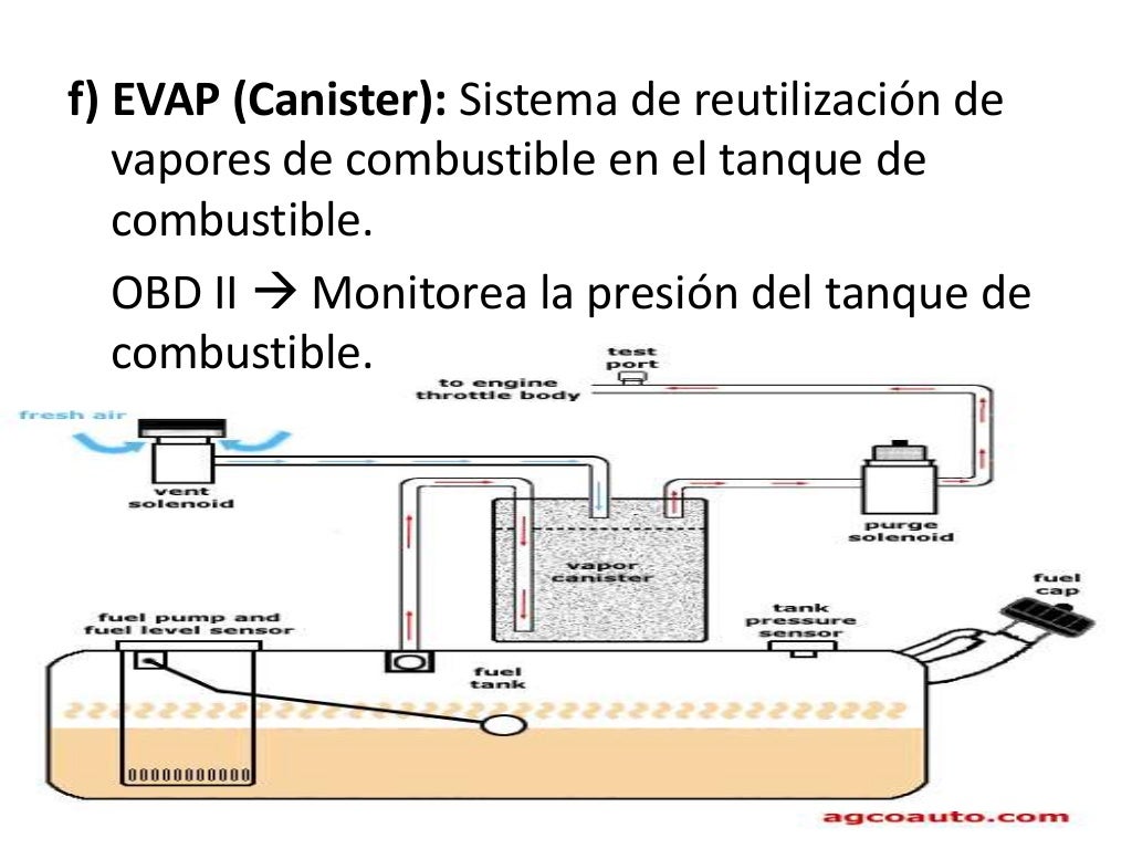 Presentación Sistemas de Control de Emisiones