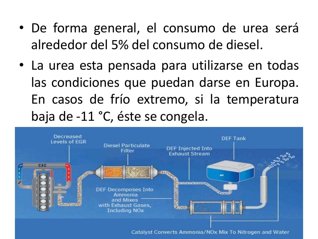 Presentación Sistemas de Control de Emisiones