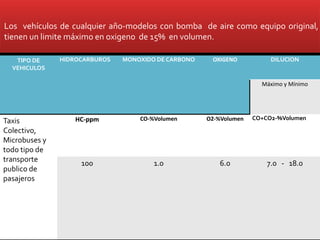 Los vehículos de cualquier año-modelos con bomba de aire como equipo original,
tienen un limite máximo en oxigeno de 15% en volumen.
TIPO DE
VEHICULOS
HIDROCARBUROS MONOXIDO DE CARBONO OXIGENO DILUCION
Máximo y Mínimo
Taxis
Colectivo,
Microbuses y
todo tipo de
transporte
publico de
pasajeros
HC-ppm CO-%Volumen O2-%Volumen CO+CO2-%Volumen
100 1.0 6.0 7.0 - 18.0
 