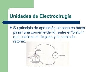 Unidades de Electrocirugía Su principio de operación se basa en hacer pasar una corriente de RF entre el “bisturí” que sostiene el cirujano y la placa de retorno. 