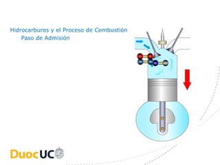 Hidrocarburos y el Proceso de Combustión:
    Paso de Admisión


                                            O   O
                                            N   N       C
                                                    H
 