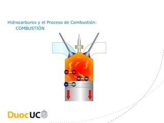 Hidrocarburos y el Proceso de Combustión:
    COMBUSTIÓN




                          O   O


                                  N   N

                          H   C
 