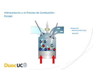 Hidrocarburos y el Proceso de Combustión:
Escape




                                                     Nitrógeno (N2)
                                                       Bióxido de Carbono (CO2)

                                                       Agua (H2O)




                             N       N


                                 O           C

                            H        H   O
                                                 O
 