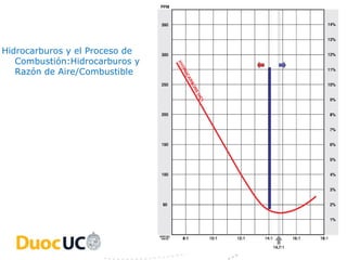 Hidrocarburos y el Proceso de
   Combustión:Hidrocarburos y
   Razón de Aire/Combustible
 