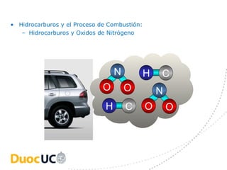 • Hidrocarburos y el Proceso de Combustión:
   – Hidrocarburos y Oxidos de Nitrógeno




                                   N          H   C
                              O        O          N
                               H       C      O       O
 