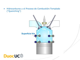• Hidrocarburos y el Proceso de Combustión:Templado
  (“Quenching”)




                Superficie fría
                                  H   C   H   C




                                  H   C   H   C
 