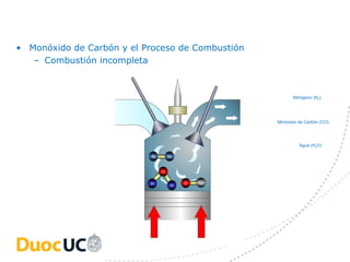 • Monóxido de Carbón y el Proceso de Combustión
   – Combustión incompleta



                                                        Nitrógeno (N2)




                                                  Monóxido de Carbón (CO)




                                                           Agua (H2O)

                           N       N


                               O

                           H           O   C
                                   H
 