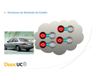 • Emisiones de Monóxido de Carbón




                                        O   C
                            O       C
                                        O   C
                            O       C
 