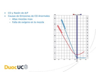 •   CO y Razón de A/F
                                          Rico Pobre
•   Causas de Emisiones de CO Anormales
     – Altas mezclas ricas
     – Falta de oxígeno en la mezcla
 